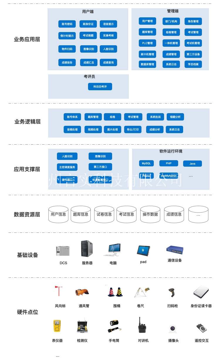  化工安全技术公共实训基地 化工八大特殊作业安全操作实训及查核装置 UG环球视讯
